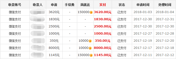 聚享游：网上游戏试玩赚钱第一站